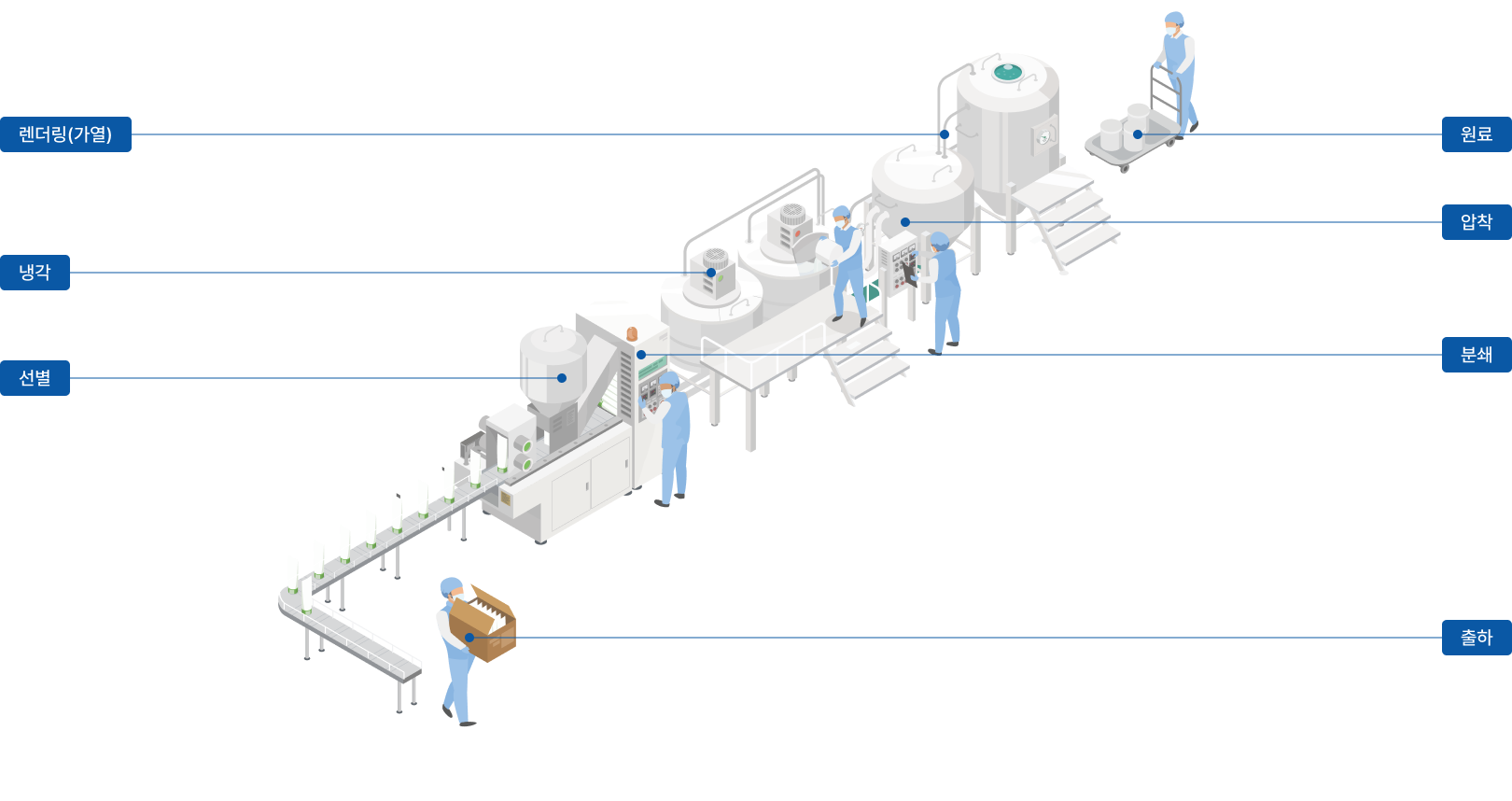 Manufacturing process illustration